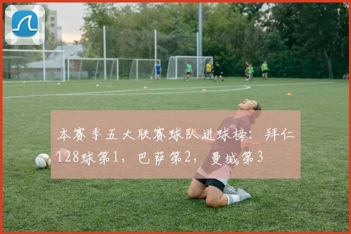 本赛季五大联赛球队进球榜：拜仁128球第1，巴萨第2，曼城第3