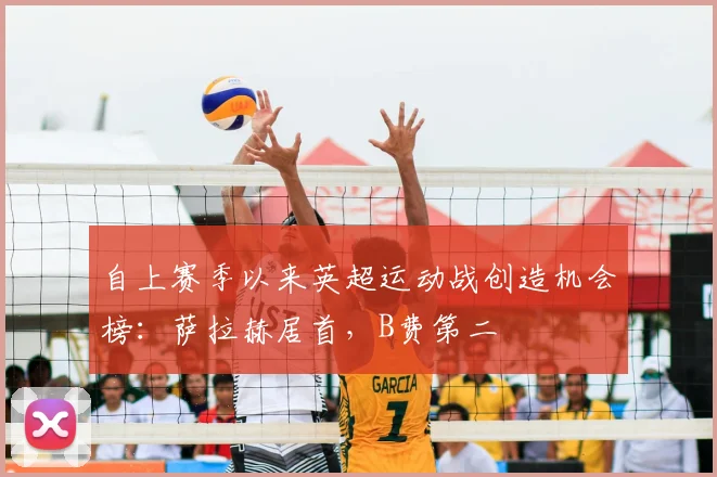 自上赛季以来英超运动战创造机会榜：萨拉赫居首，B费第二