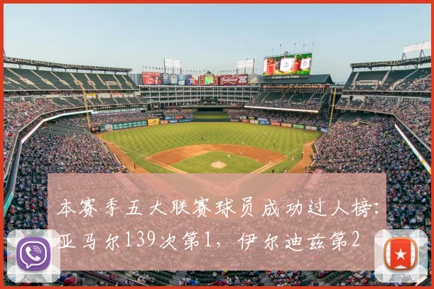 本赛季五大联赛球员成功过人榜：亚马尔139次第1，伊尔迪兹第2