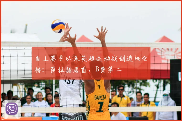 自上赛季以来英超运动战创造机会榜：萨拉赫居首，B费第二